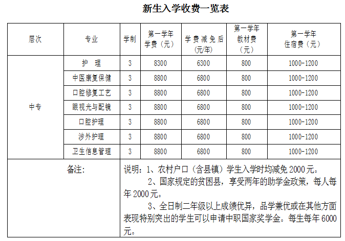 2021年秋季新生收费标准.png