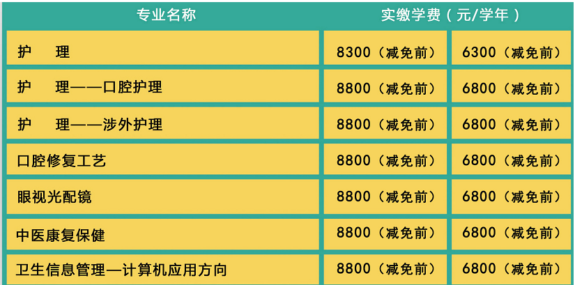 石家庄白求恩医学院招生简章.png