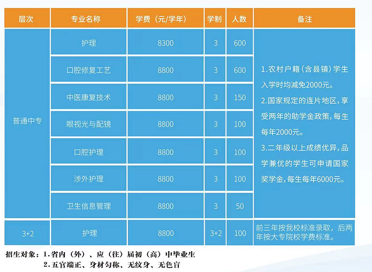 石家庄白求恩医学院专业设置.png