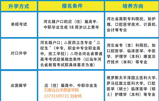 石家庄白求恩医学院预科班招生.png