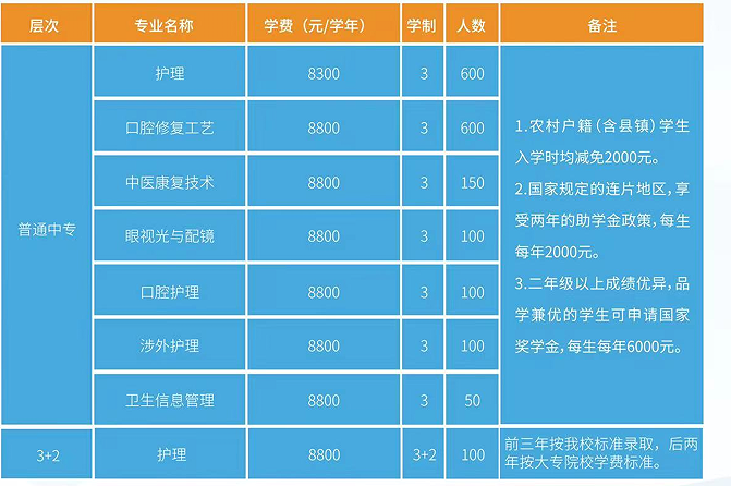 石家庄白求恩医学院招生计划.png