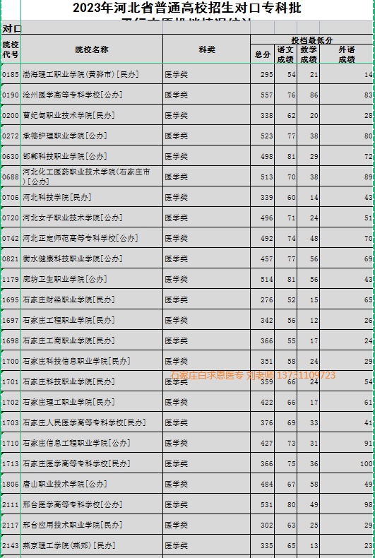 2023年河北省普通高校招生对口专科批平行志愿投档情况.png