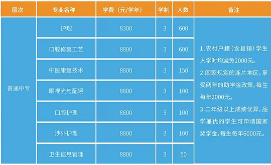 石家庄白求恩医学院20224年招生参考.png