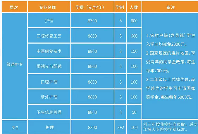 石家庄白求恩医学院招生简章.png