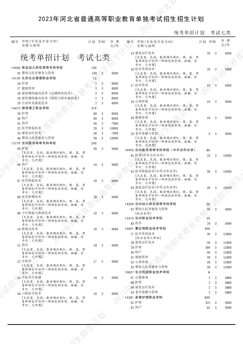 2023年河北省高职单招考试七类招生计划