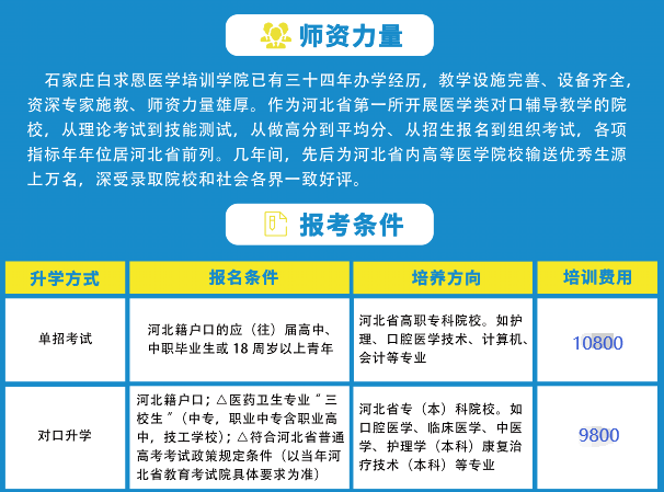 石家庄白求恩医学院辅导班费用.png