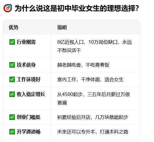 1779097944350104.png 为什么初中生女生学眼视光是理想选择.png