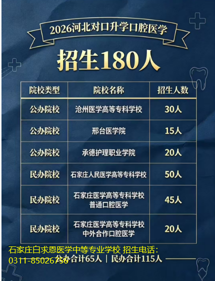 2026年河北对口高考医学类口腔医学招生计划.jpg