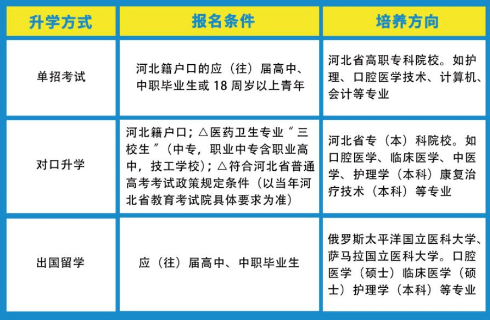 石家庄白求恩医学院报考条件.png
