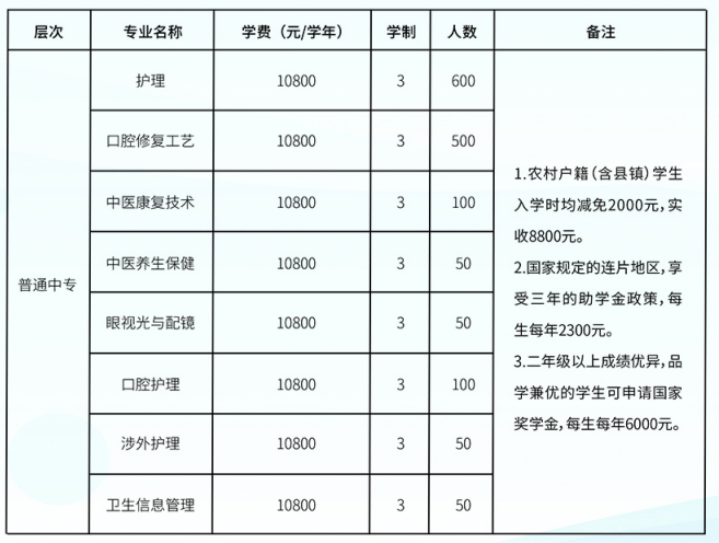 1776052092348817.png 石家庄白求恩医学院招生计划.png