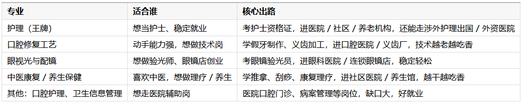 白求恩医学院专业.png 白求恩医学院专业.png