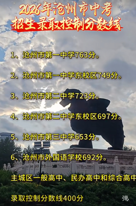 官方发布！2026 沧州地区高中录取分数线完整汇总